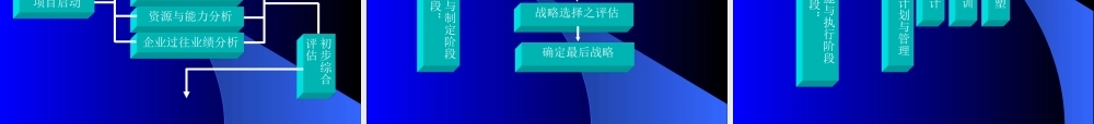 创业的商业计划书.ppt