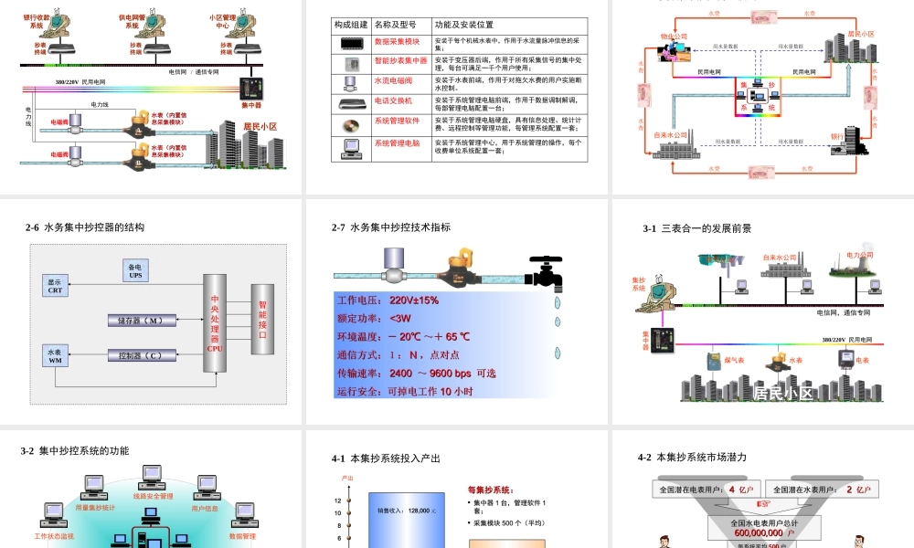 低压电力线载波集抄系统.PPT