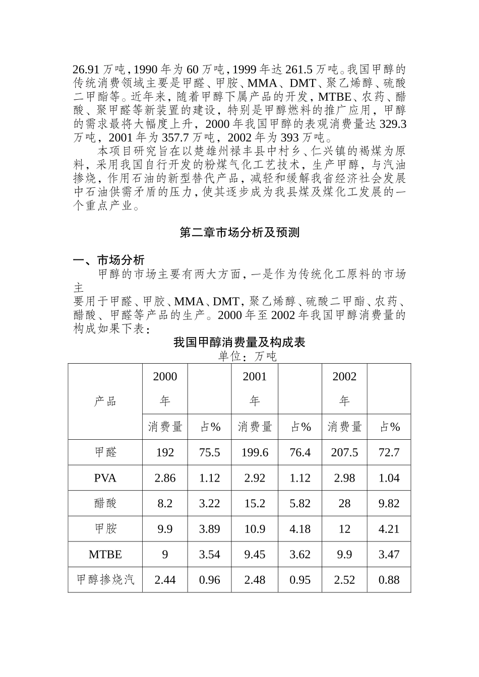 禄丰县年产5万吨甲醇工程项目可行性研究报告.doc_第3页