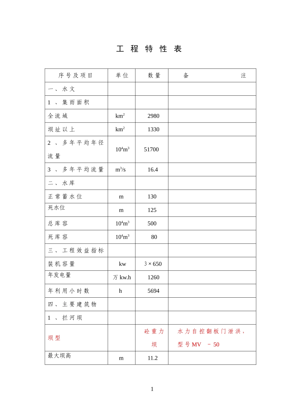 湖北省XX市某某水电站.doc_第2页