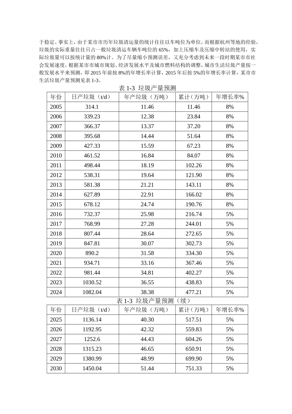 生活垃圾焚烧电厂工程.doc_第3页