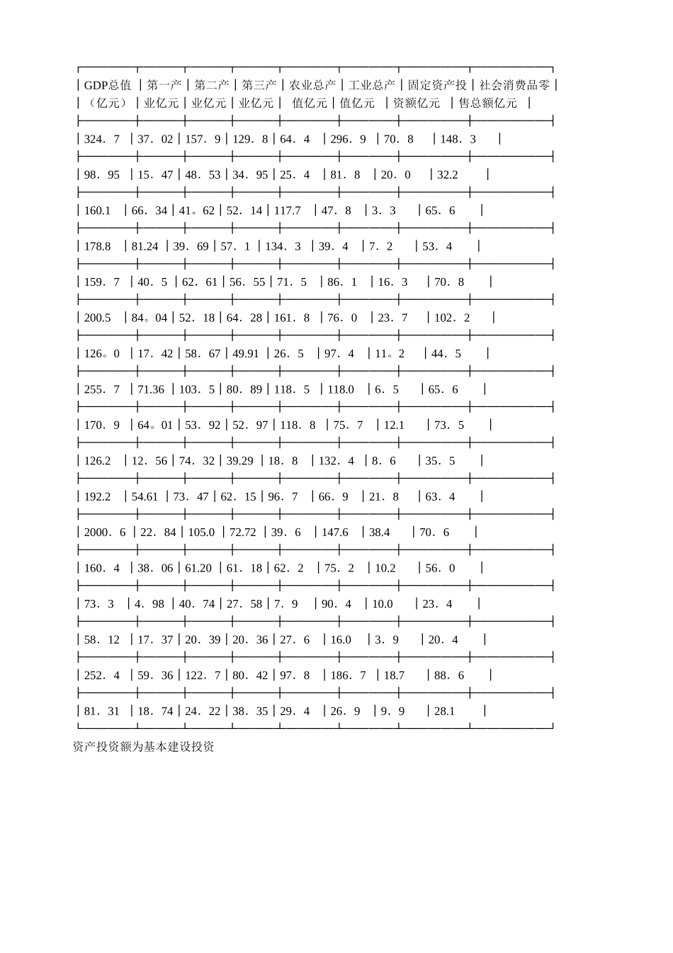 合肥现代物流园区-可行性研究报告2-战略意义.doc_第3页