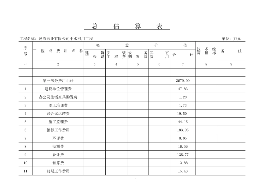 AA纸业污水经济评价表格2.xls_第1页