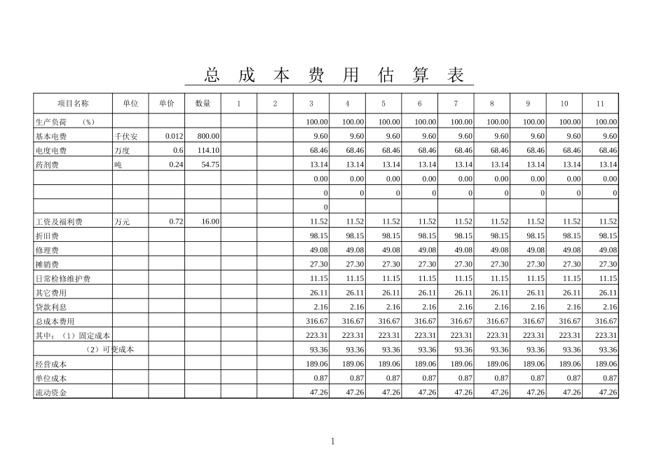 AA纸业污水经济评价表格2.xls_第3页