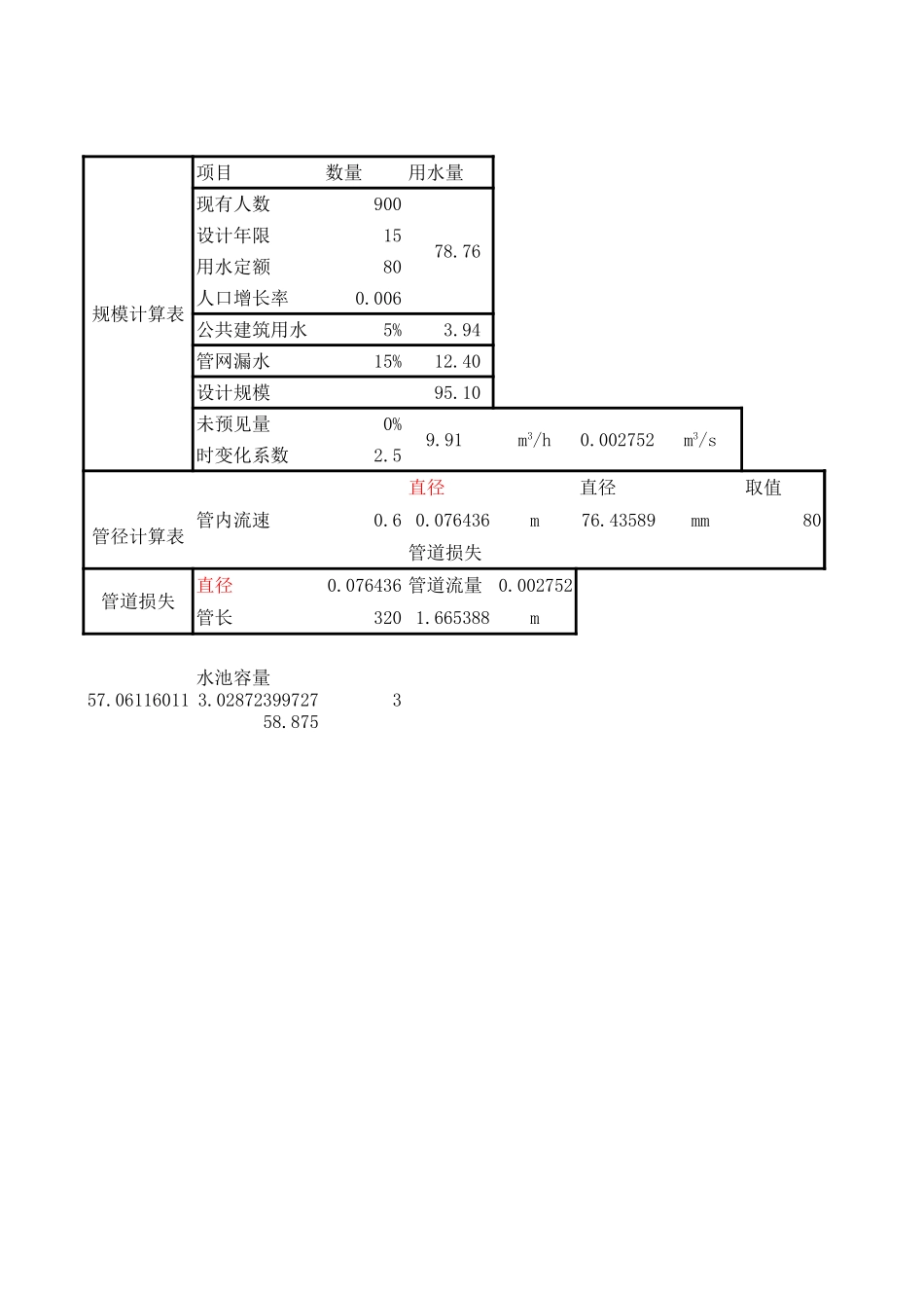 湖北省某县饮水安全审定稿水厂规模计算.xls_第1页