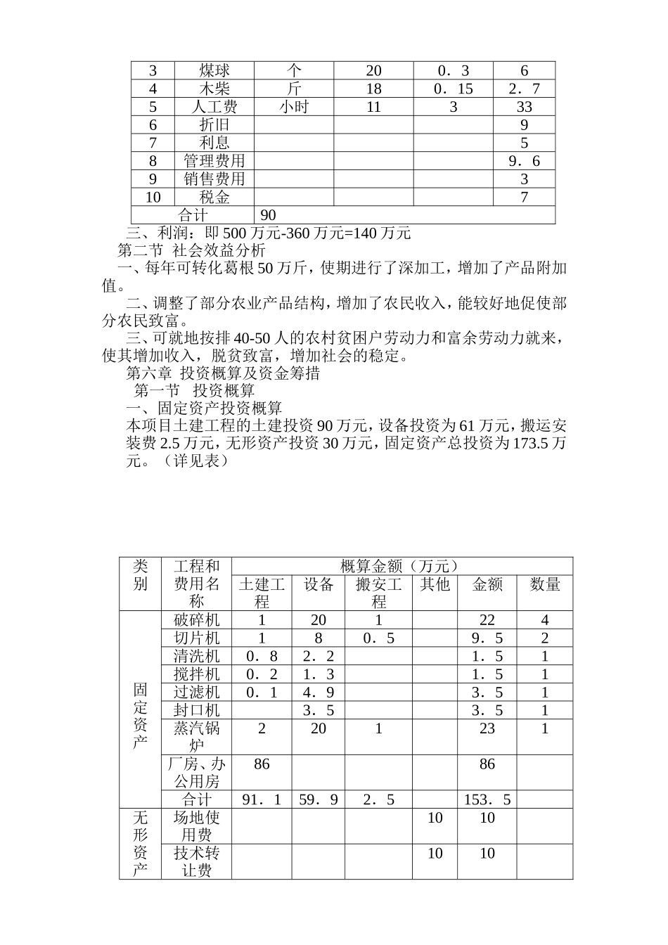 葛根黄酮素开发可行性报告.doc_第3页