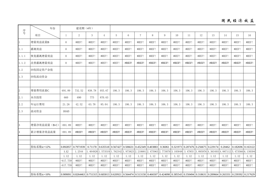 某桥绿水堰效益分析.xls_第2页