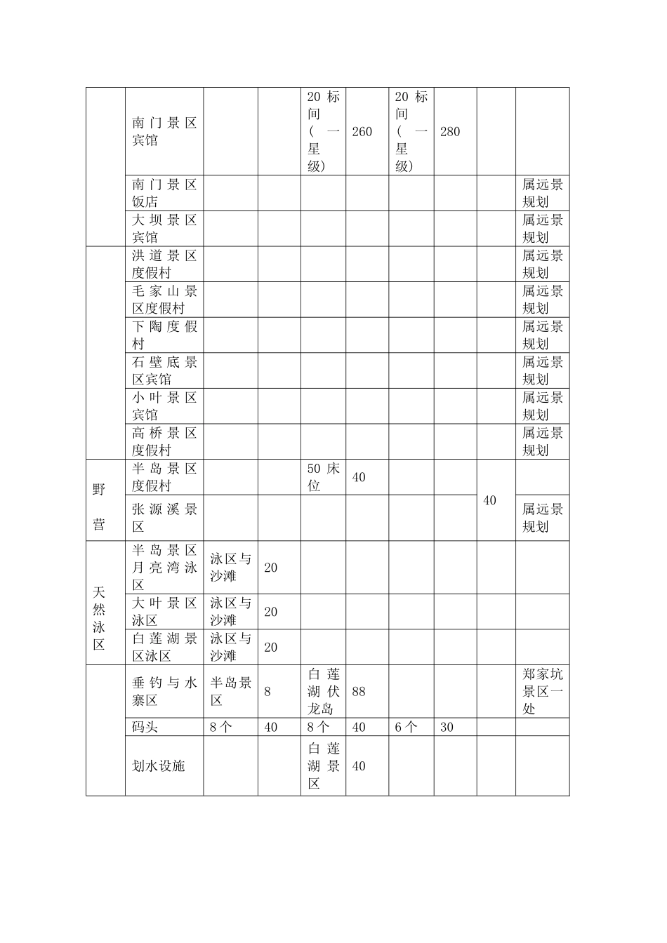 三清湖旅游开发项目可行性报告.doc_第2页