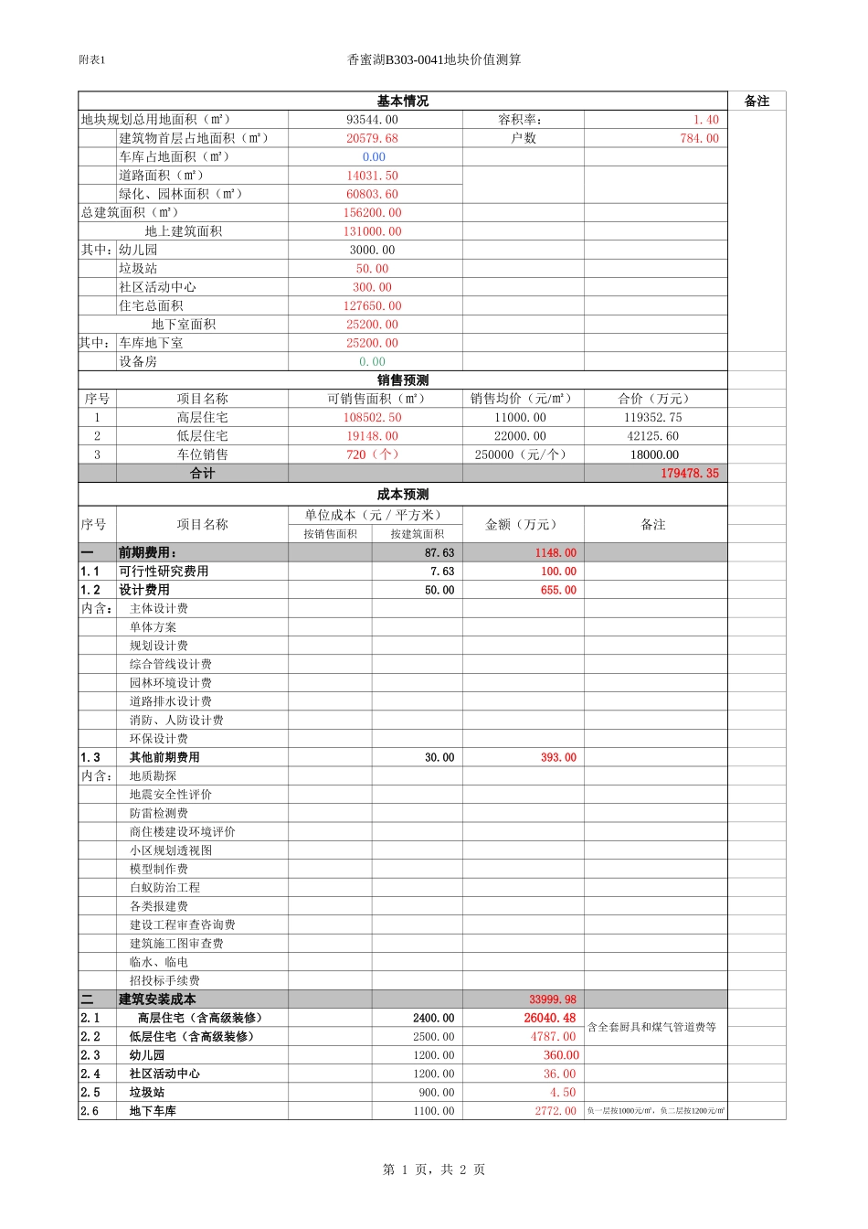 香蜜湖地块成本预测.xls_第1页