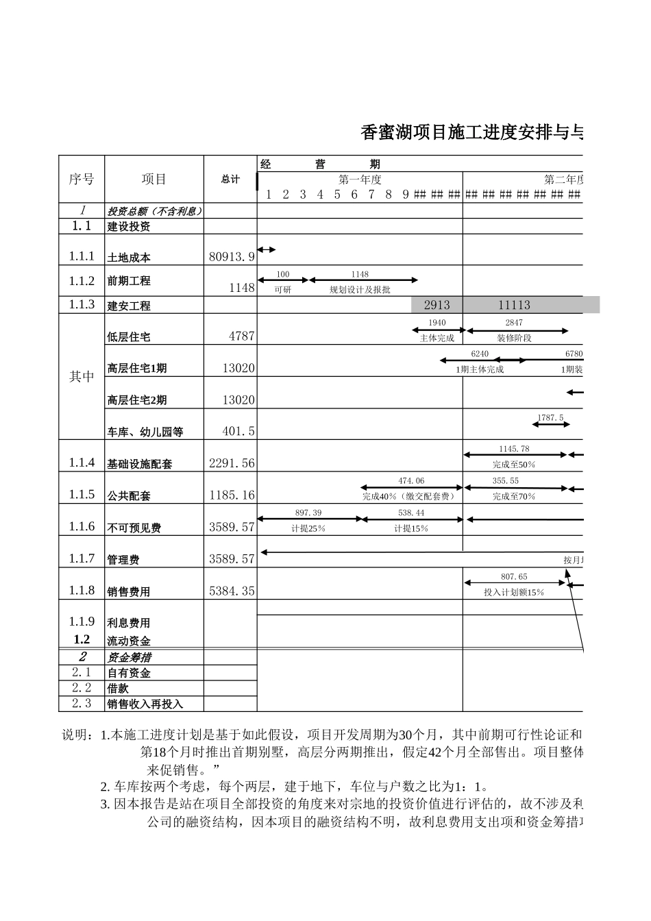 项目财务评价.xls_第1页