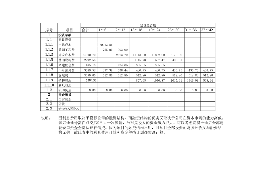 项目财务评价.xls_第3页