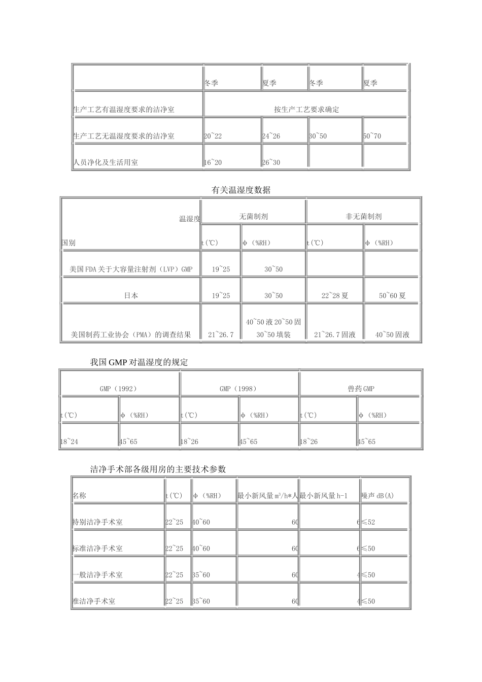 微生物净化空调器可行性开发报告.doc_第3页