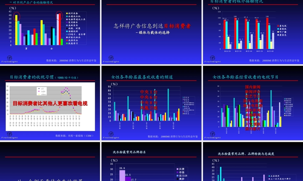 关于快速消费品广告策划和消费信息研究.ppt