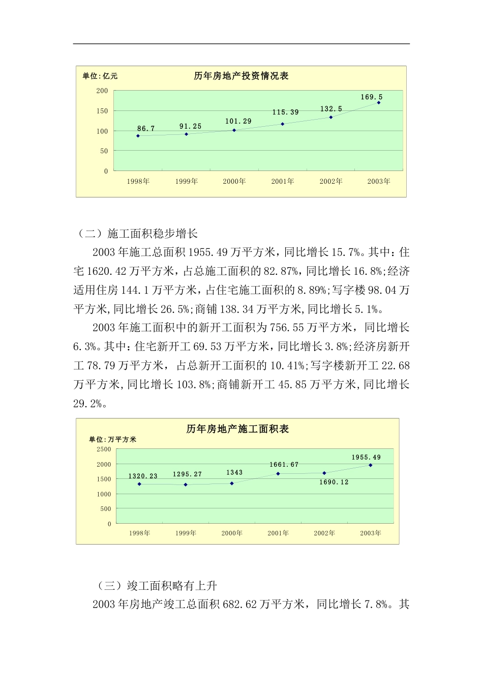2003年武汉房地产市场情况分析报告.doc_第2页