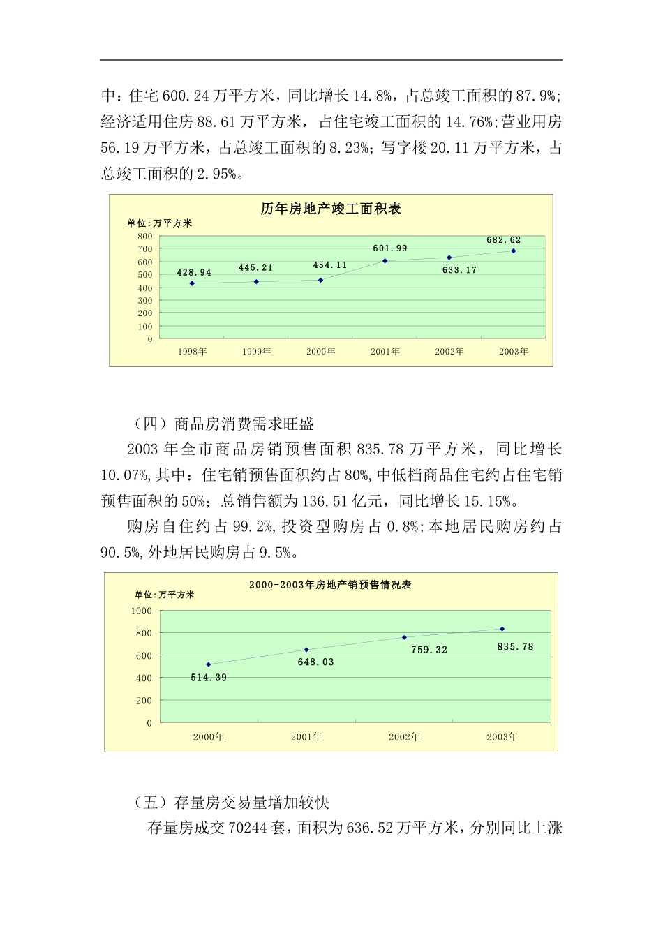 2003年武汉房地产市场情况分析报告.doc_第3页