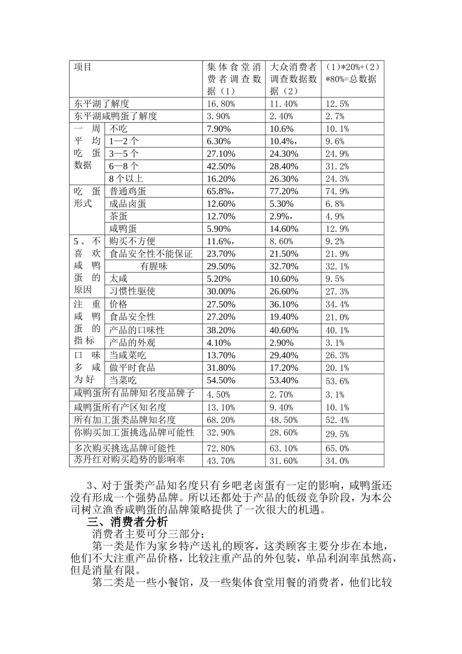李氏麻鸭蛋进入山东快消品市场策划书.doc_第3页