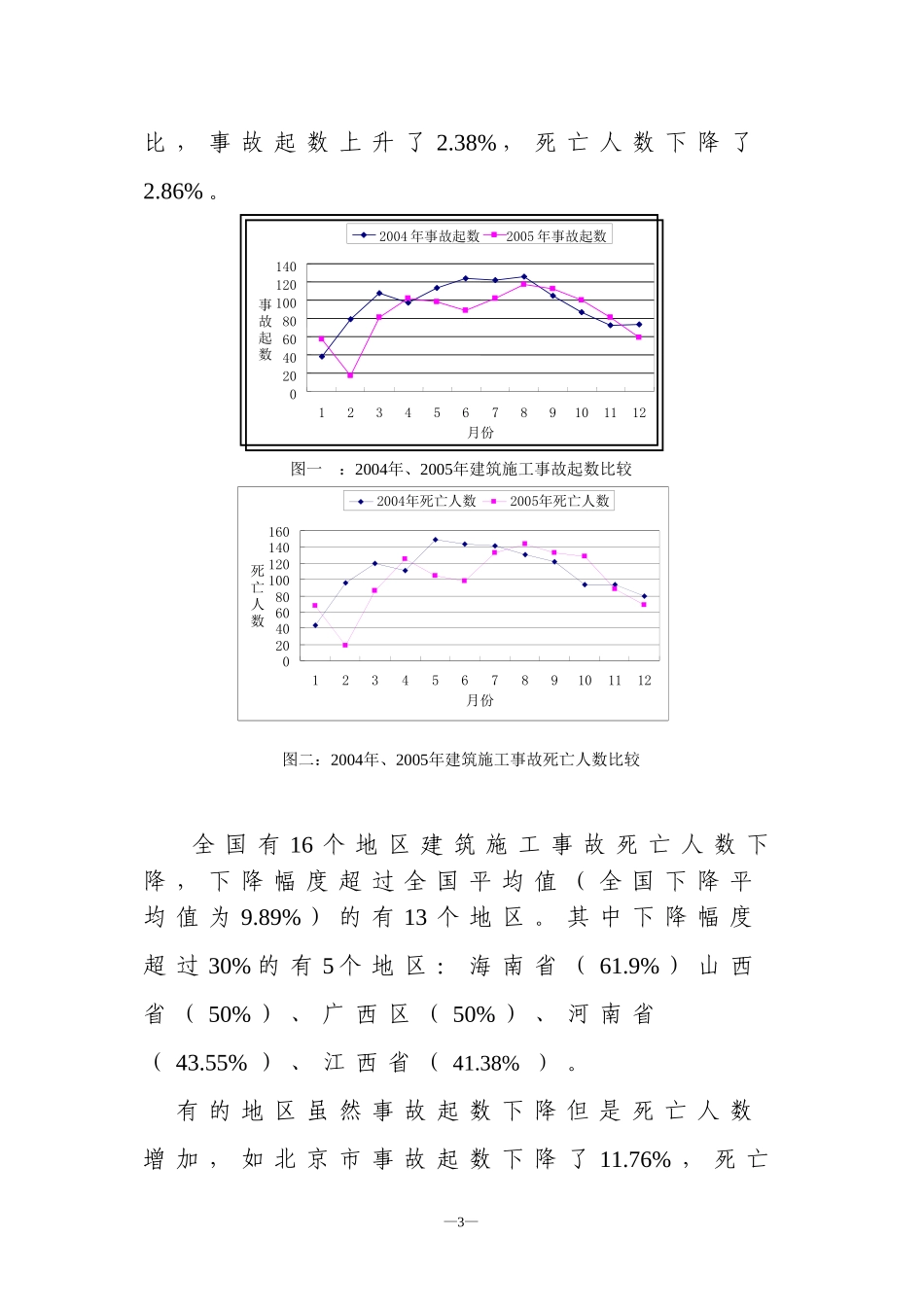 全国建筑施工安全生产形势分析报告.doc_第2页
