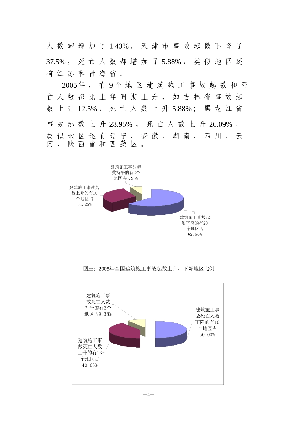 全国建筑施工安全生产形势分析报告.doc_第3页
