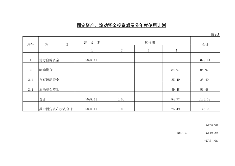 经济评价.xls_第1页