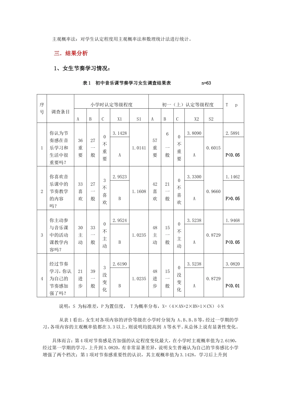 初中音乐课节奏教学调研报告.doc_第2页