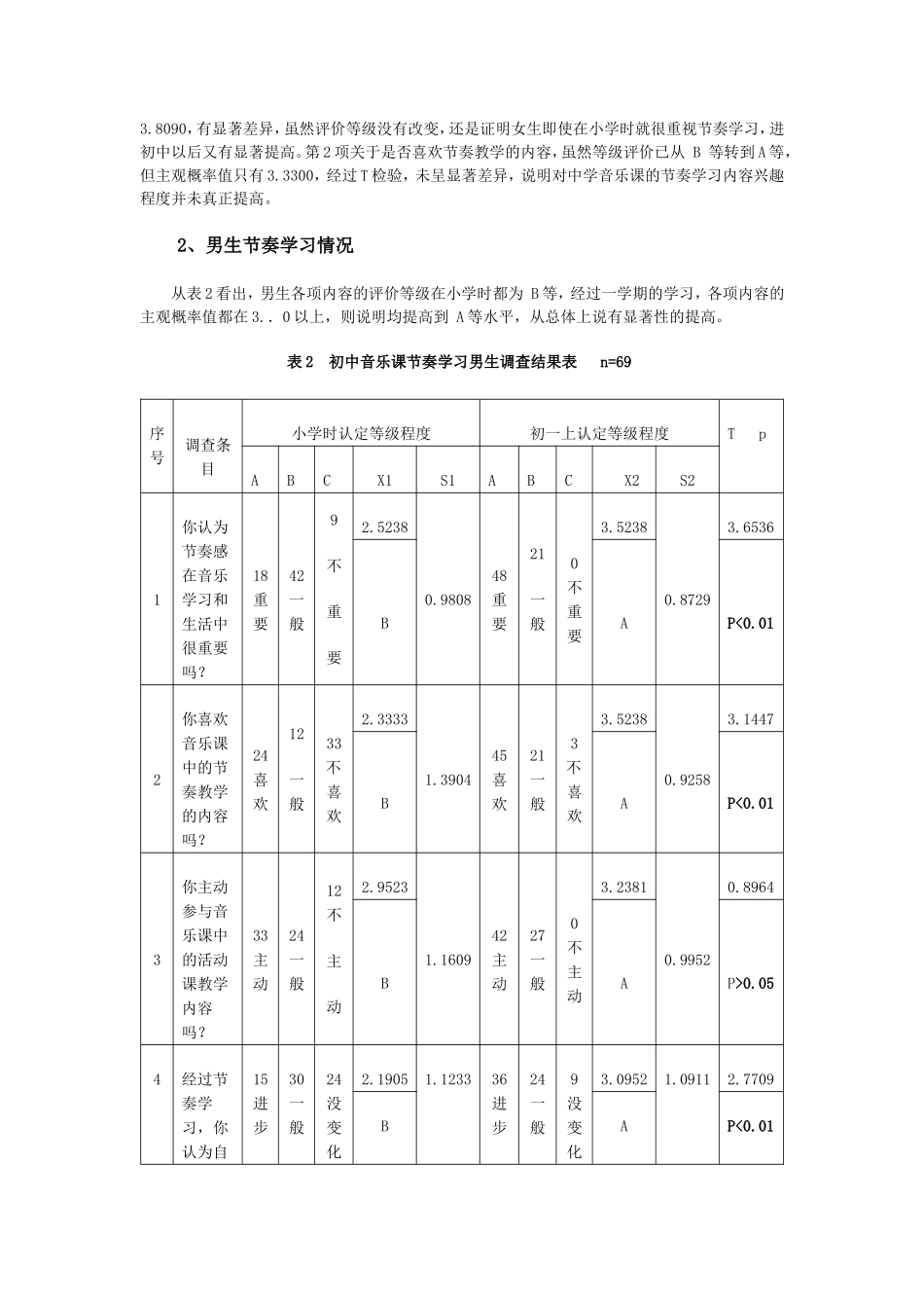 初中音乐课节奏教学调研报告.doc_第3页