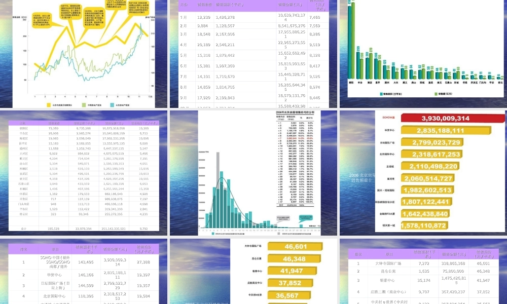 2006北京地产分析报告.ppt