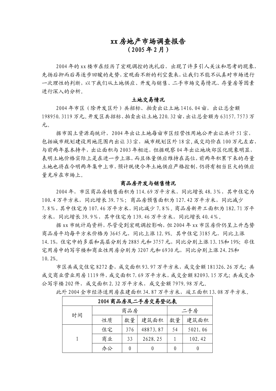 xx房地产市场调查报告.doc_第1页