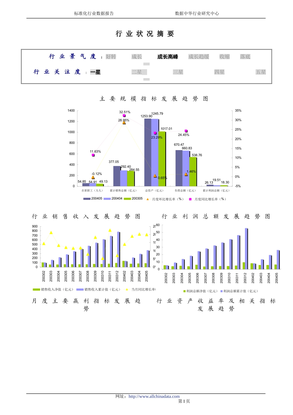 印刷行业2004年报告.doc_第3页
