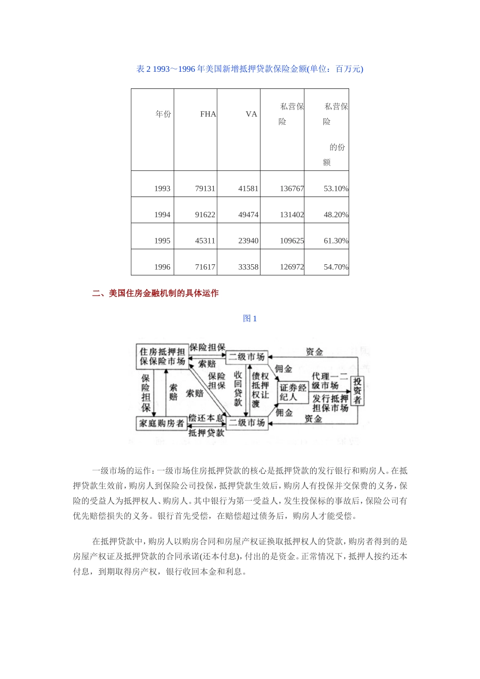 美国房地产金融机制的启示.doc_第3页