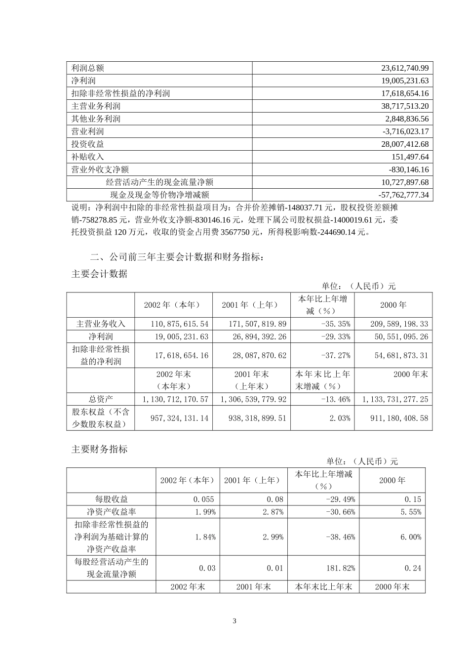 xx集团股份有限公司2002年年度报告.doc_第3页