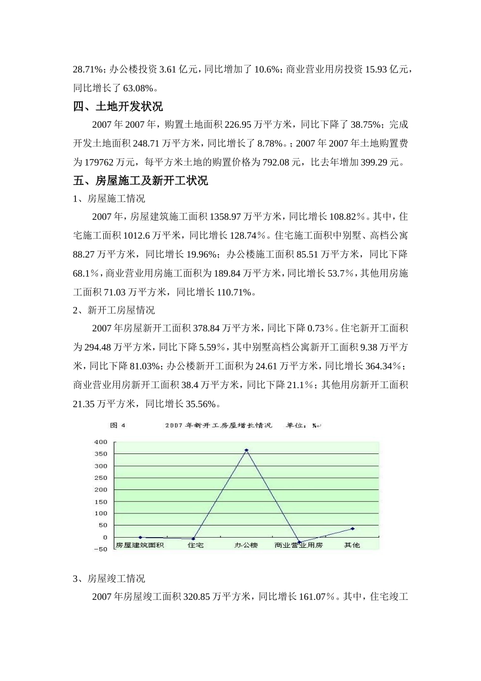 xx市房地产调查报告.doc_第2页
