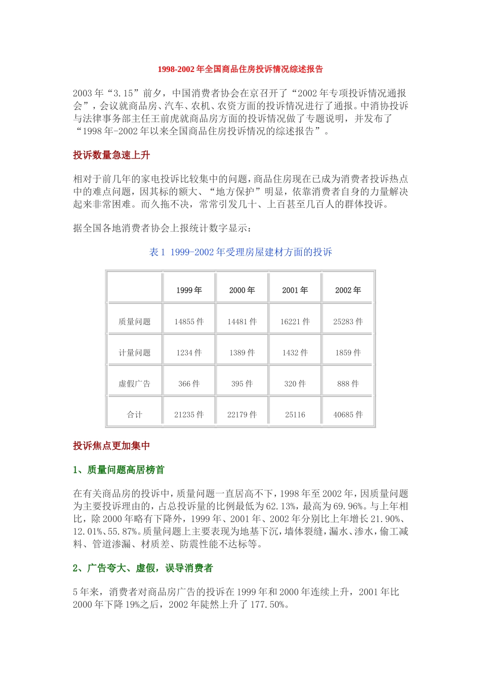 1998-2002年全国商品房投诉情况综述报告.doc_第1页