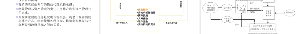 宏观调控与中国房地产企业发展.ppt
