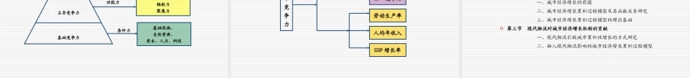 现代物流产业发展与城市竞争力研究.ppt