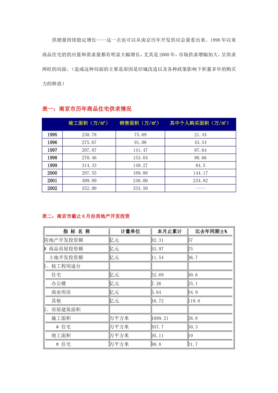 南京市房地产市场调研报告.doc_第3页