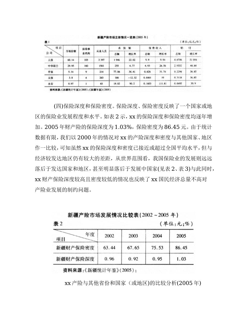 xx财产保险市场调查报告.doc_第2页