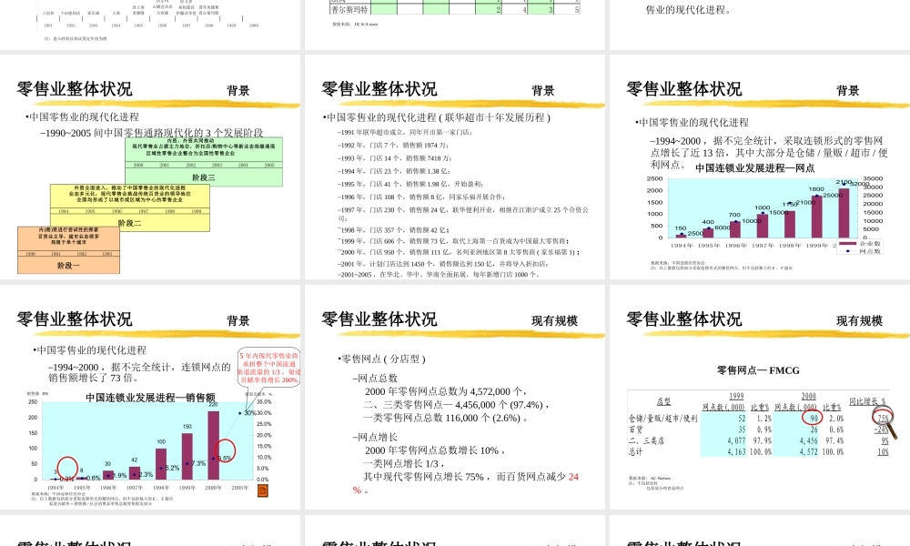 中国零售业研究报告.ppt