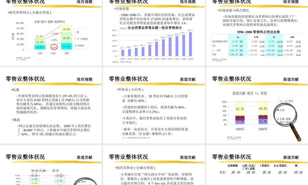 中国零售业研究报告.ppt