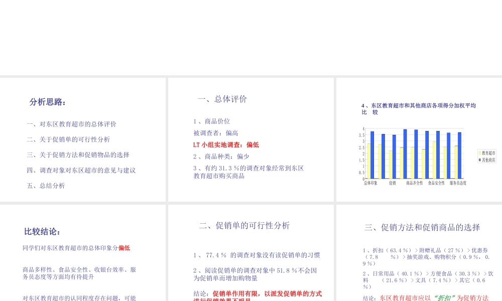 东区教育超市商品促销调查报告.ppt