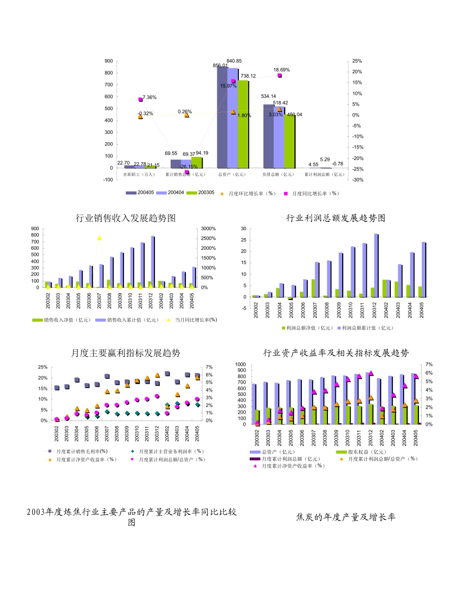 行业状况摘要.doc_第2页