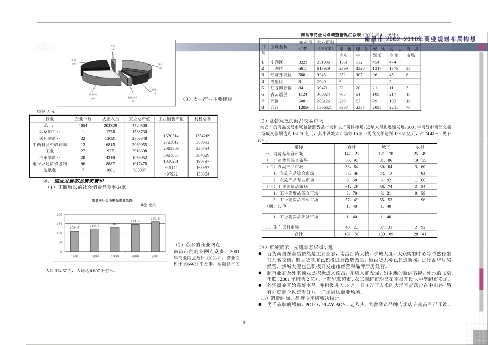 南昌商业调查报告.doc_第3页