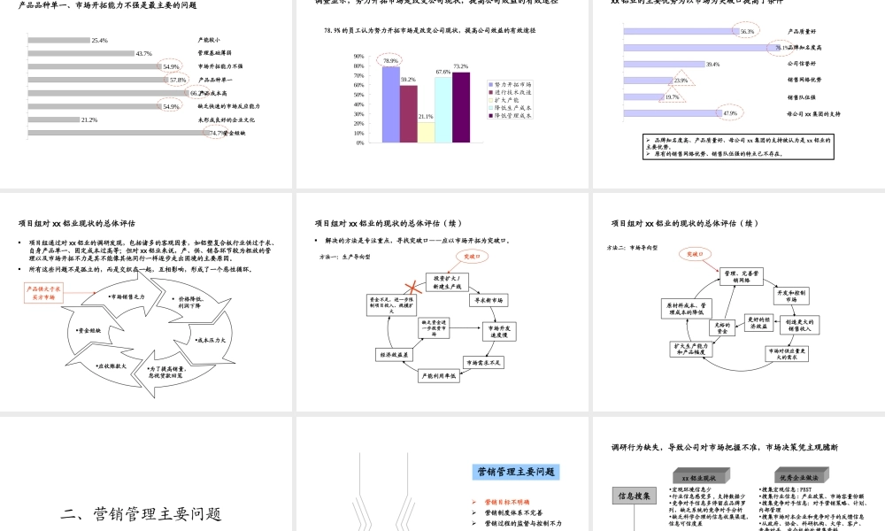 企业管理调查报告.ppt