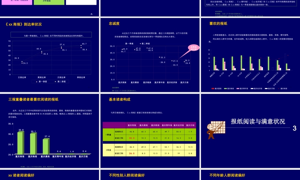 xx同城媒体调查分析报告.ppt