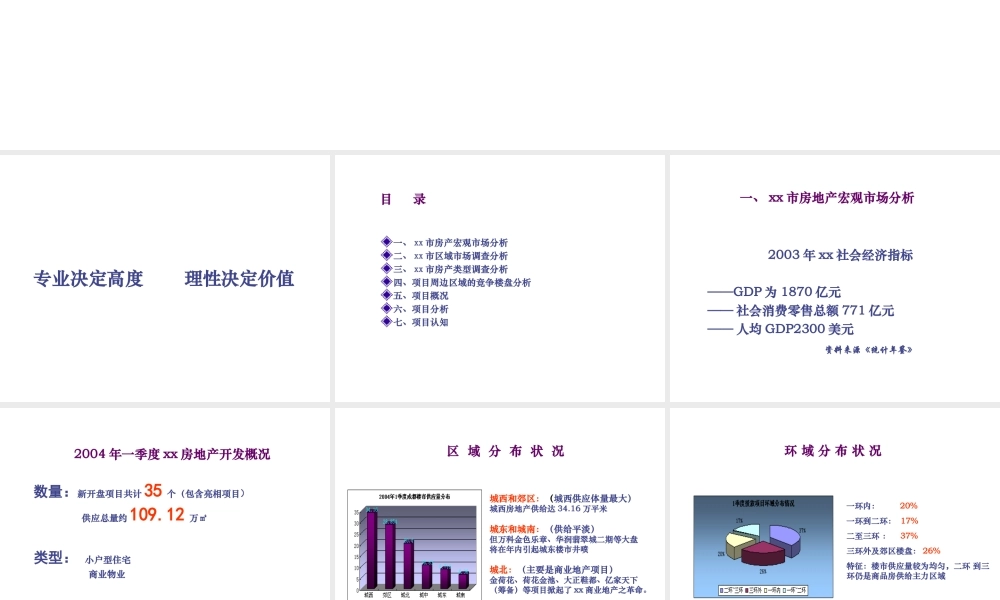 某市高层物业项目初步市场调查报告.ppt