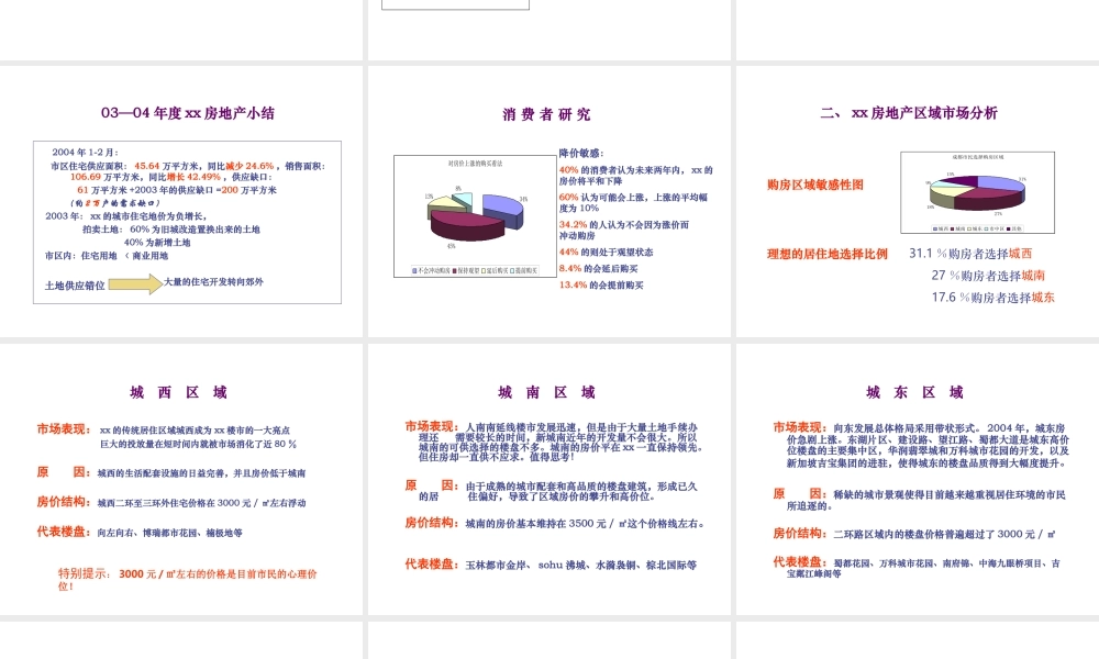 某市高层物业项目初步市场调查报告.ppt