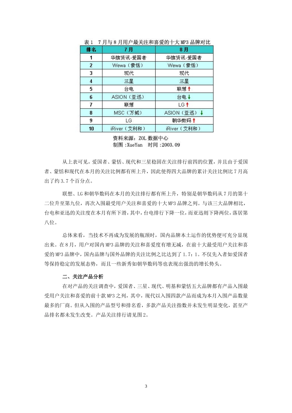 MP3市场用户喜爱度和价格分析报告.doc_第3页