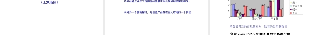 某针织有限责任公司市场调查报告.ppt