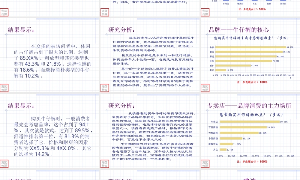 中国牛仔裤消费习惯和观念调查报告.ppt