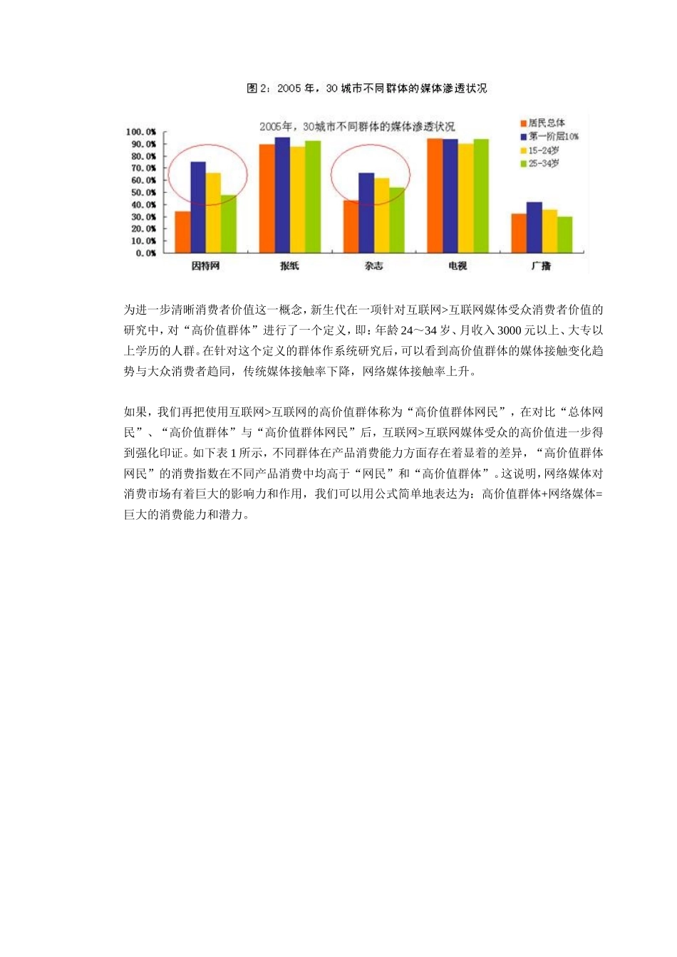 互联网媒体的影响力调查报告.doc_第3页