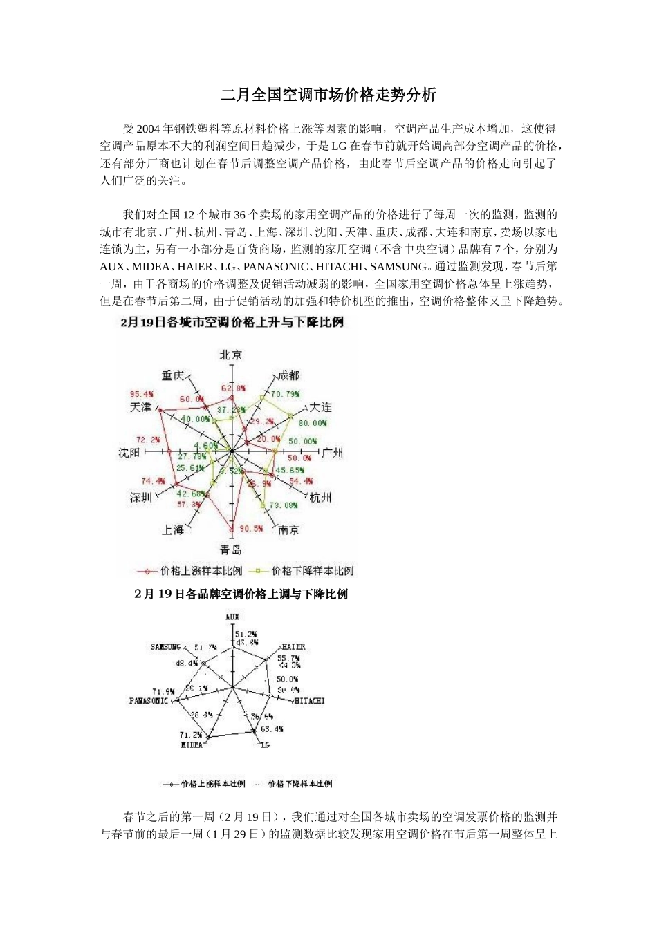 二月全国空调市场价格走势分析.doc_第1页